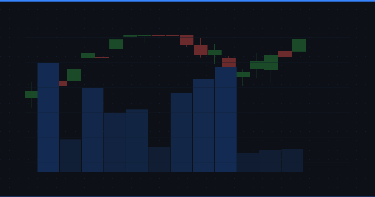 10 Signs a Stock Is Setting Up for a Major Move