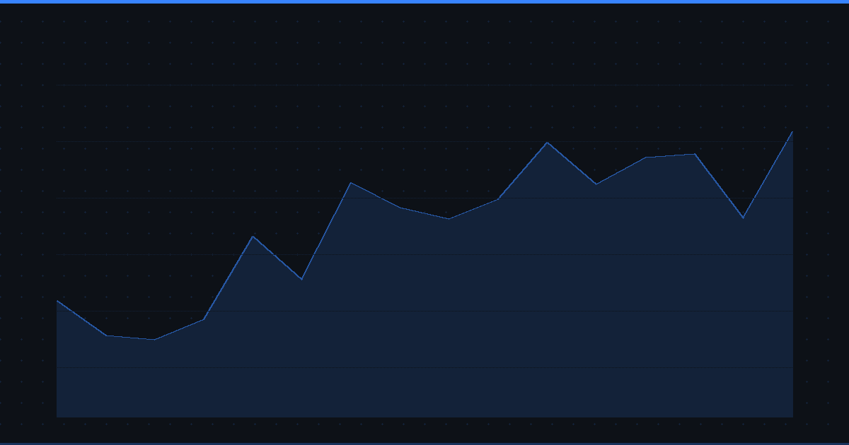 13F Filings Explained: How to Track What Top Investors Are Buying
