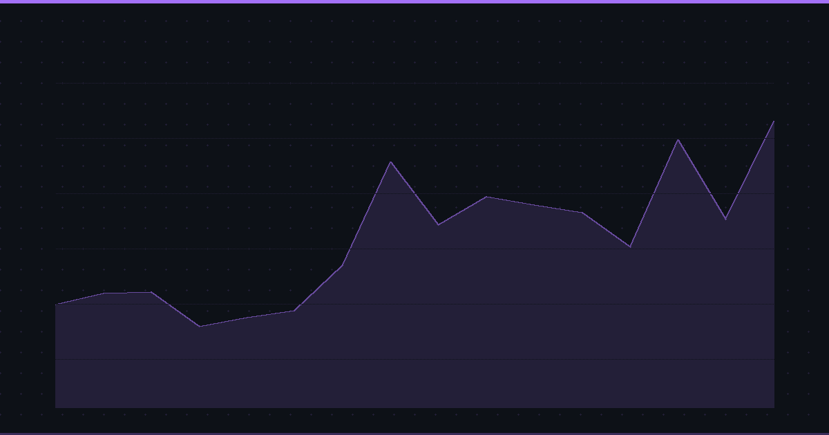 AI and Investing: How to Use Artificial Intelligence to Make Smarter Investment Decisions