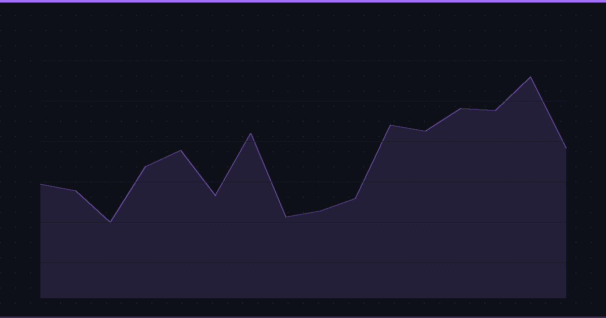 AI-Powered Investment Themes for the S&P 500: Beyond Traditional Sectors