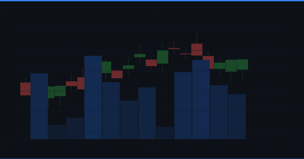 Alert Fatigue Is Killing Your Trading: How to Set Fewer, Smarter Alerts