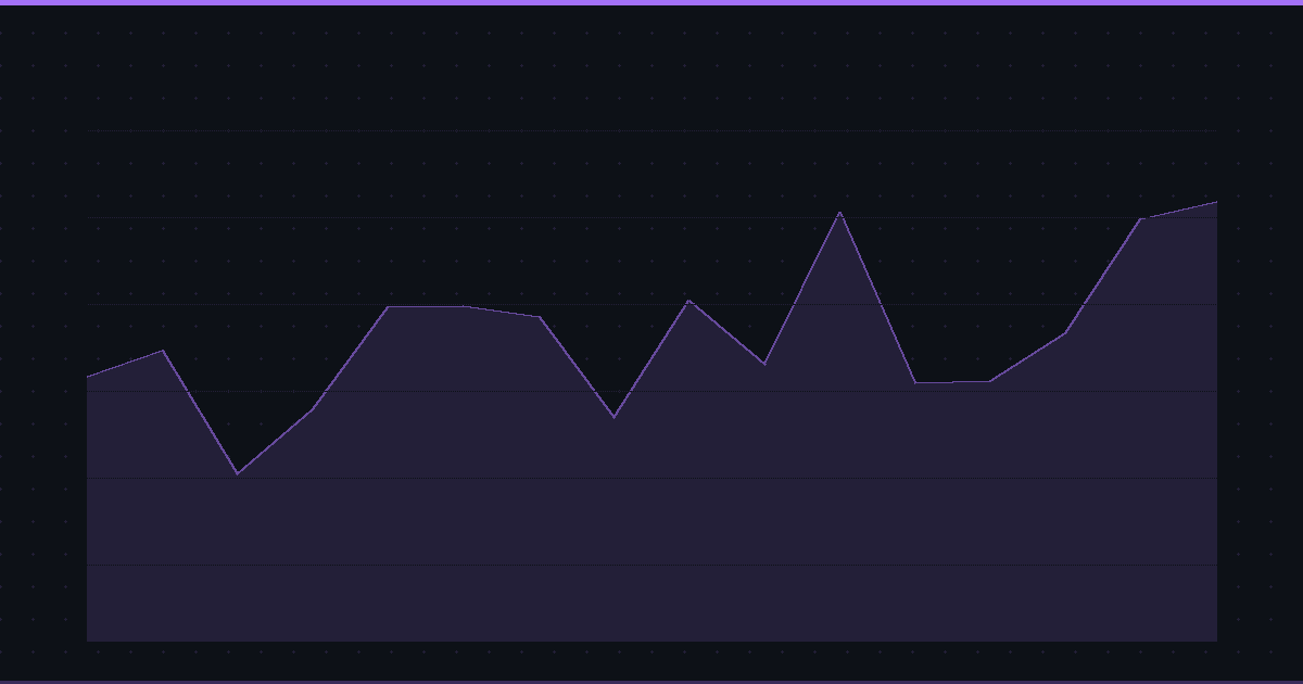 Are We in an AI Bubble? A Data-Driven Analysis of the 2026 Market