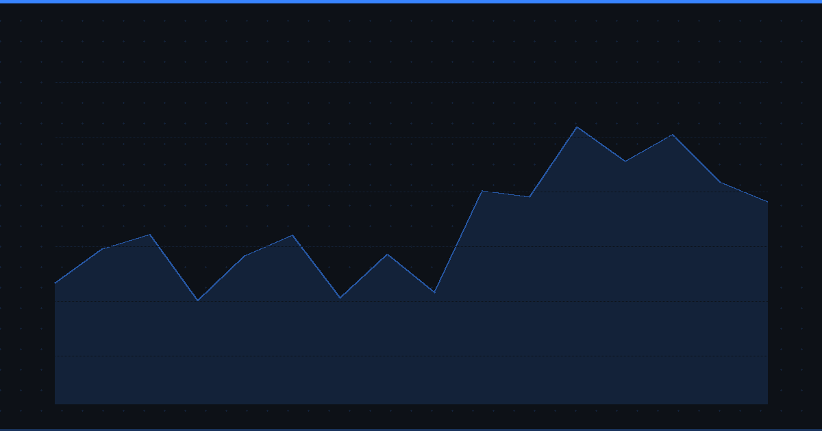 Best Fundamental Charts for Stock Analysis in 2026 (Compared)