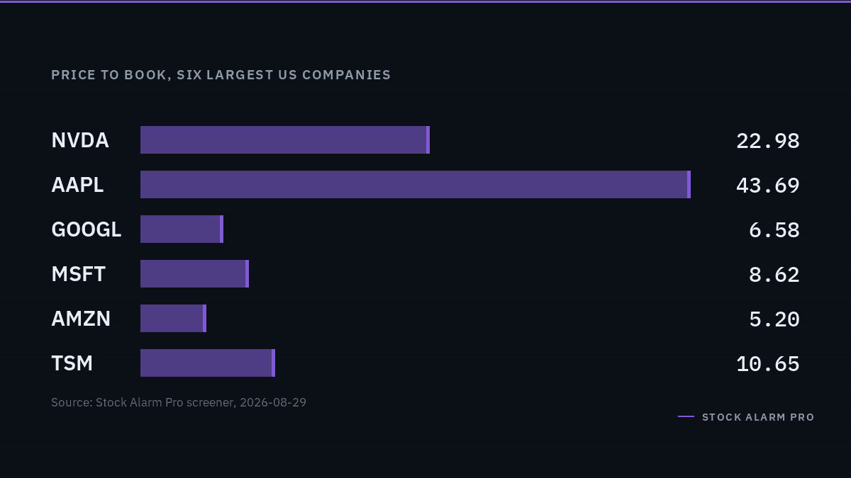 Book Value Per Share Explained: When It Matters and When Investors Ignore It
