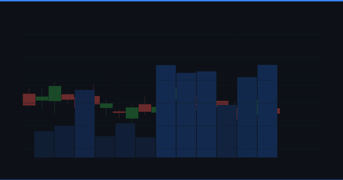 Breakout Trading: How to Identify and Trade Price Breakouts