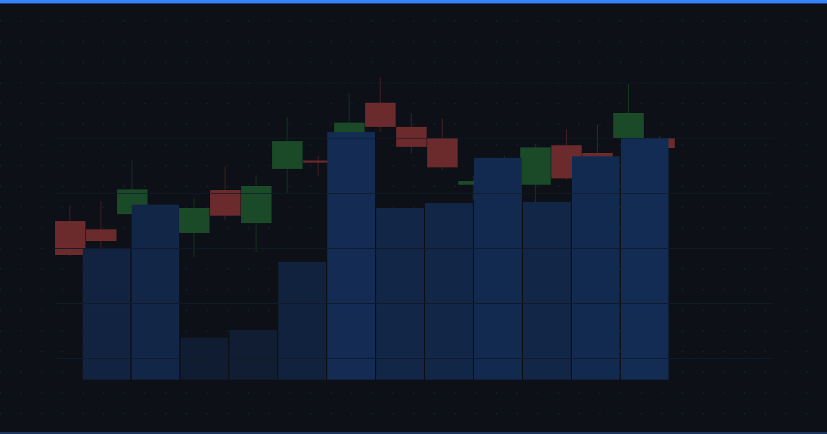 Candlestick Patterns: 12 Most Reliable Patterns Every Trader Should Know