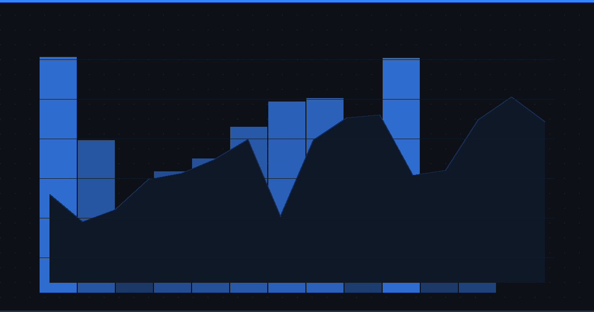 Dollar Cost Averaging: The Simple Strategy for Building Wealth Over Time