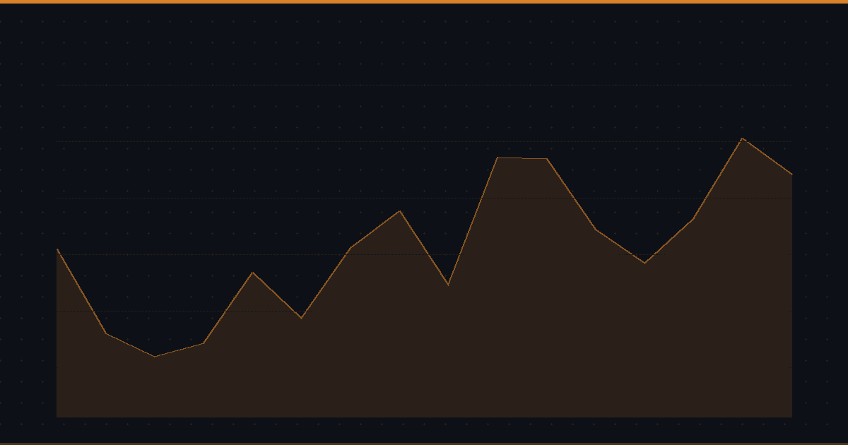 Earnings Momentum Strategy: How to Profit From Post-Earnings Drift