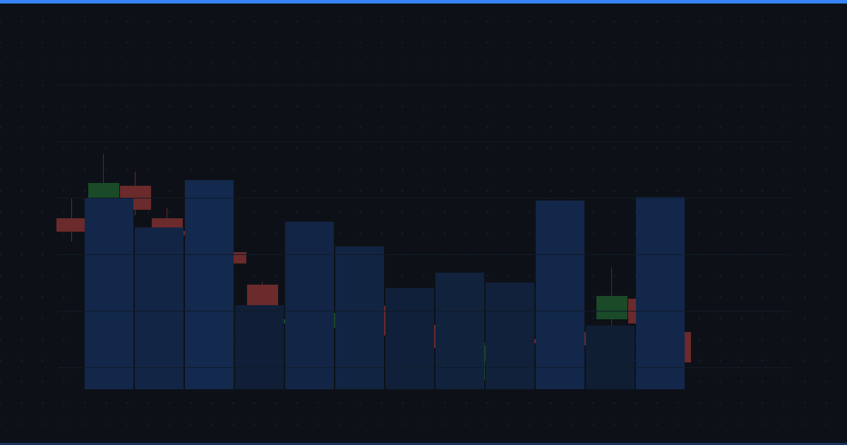 Economic Indicators Every Trader Should Monitor (And How to Use Them)