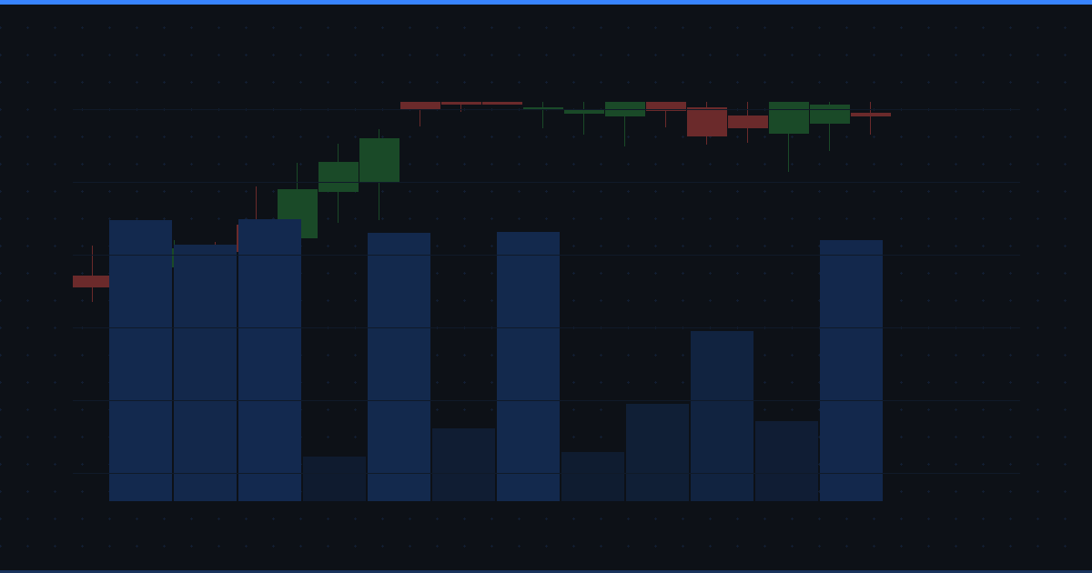 The Complete Guide to ETF Alerts: Track Sectors, Spot Rotation, and Rebalance Smarter