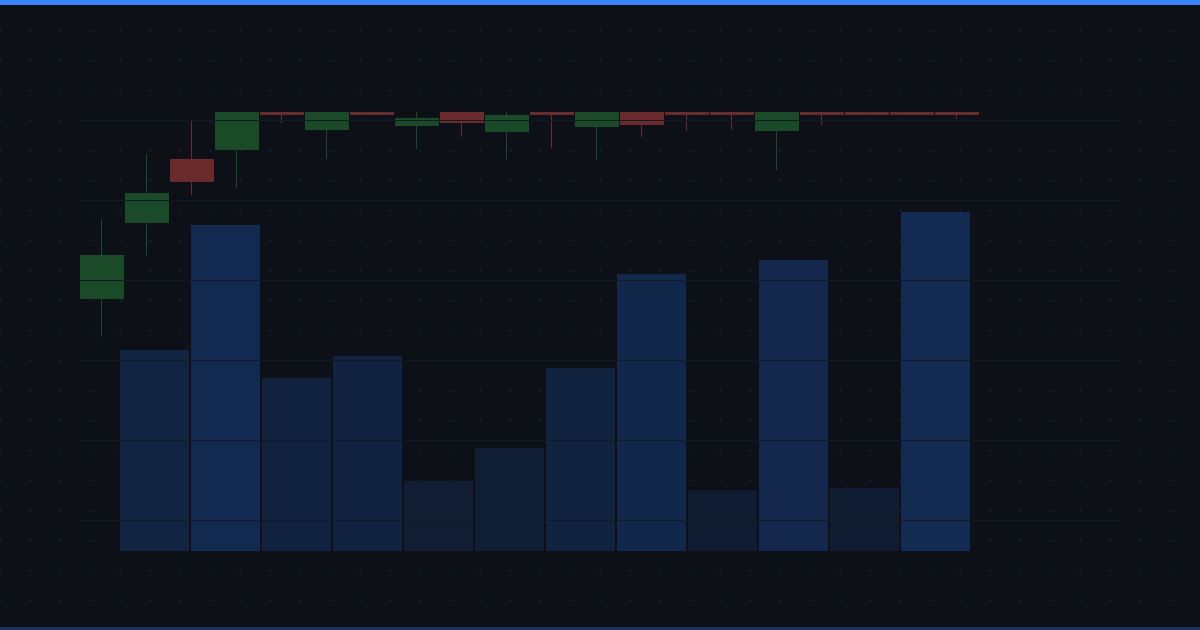 How to Find the Best Performing Stocks: Screening Methods That Work