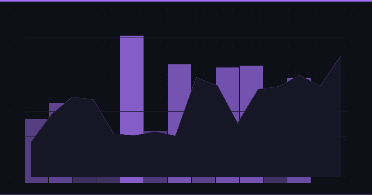 How to Find Stocks Beating Their Sector: 5 Proven Methods (+ Free Tool)