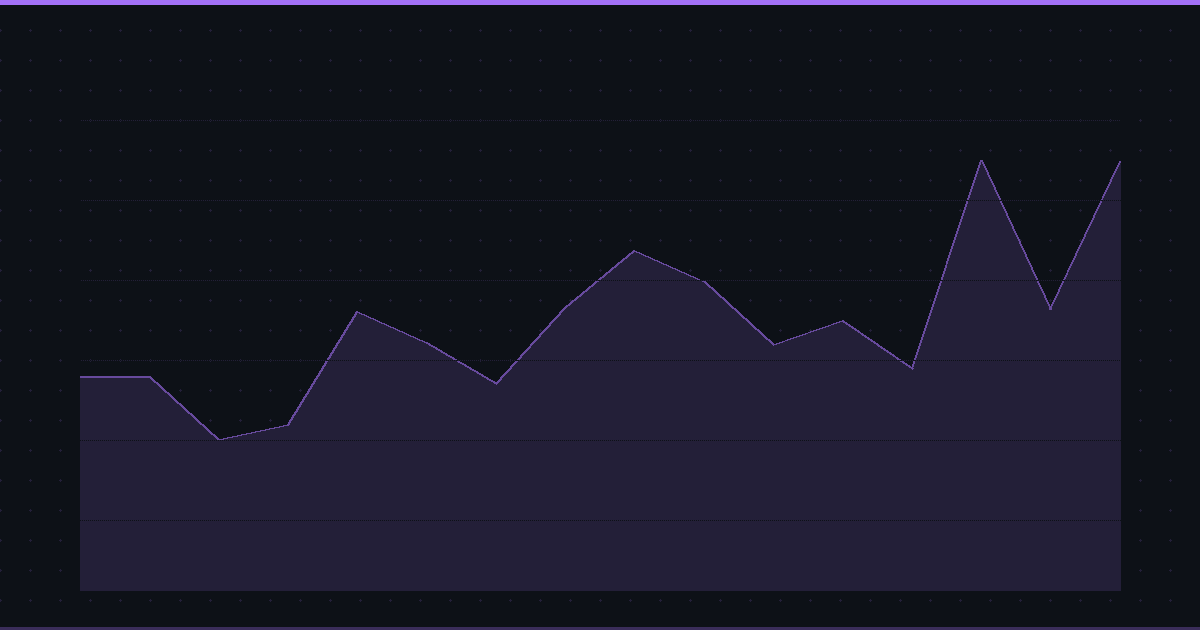 Free Cash Flow Explained: The Metric Warren Buffett Says Matters Most