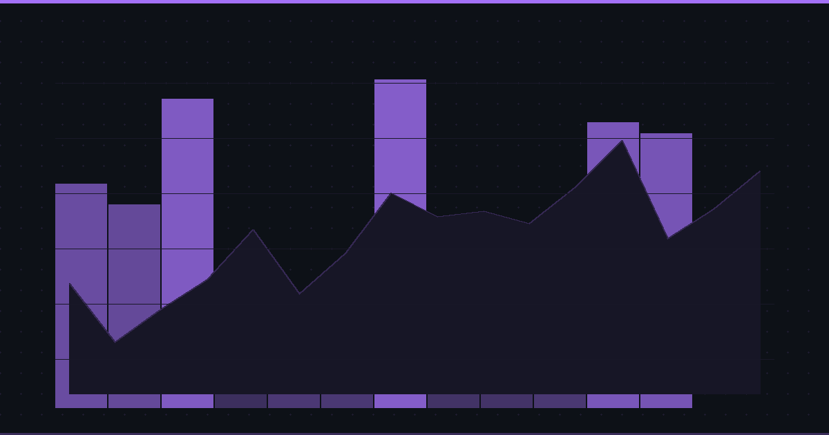 Futures Curve Explained: How Contract Months Forecast Prices (Contango vs Backwardation)