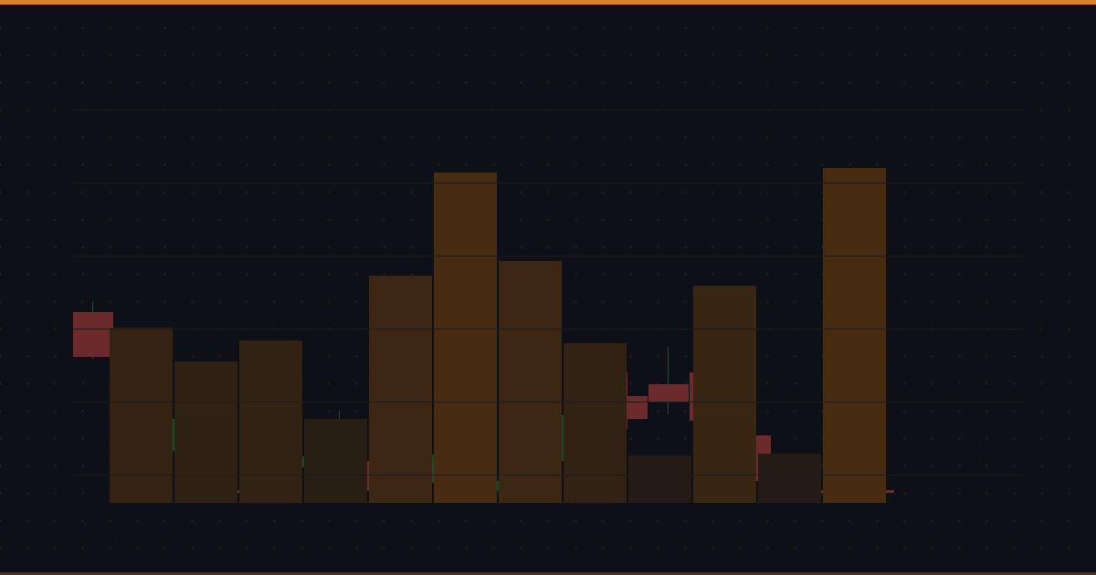 The Complete Guide to Futures Markets: How They Work, What You Can Trade, and Industry Applications
