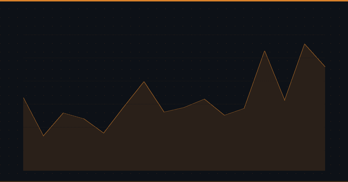Futures Trading Guide: Instruments, Hours, and Pre-Market Insights