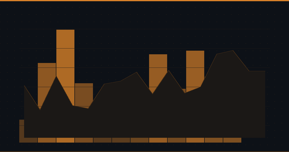 Futures Trading Strategies: A Complete Guide for Active Traders
