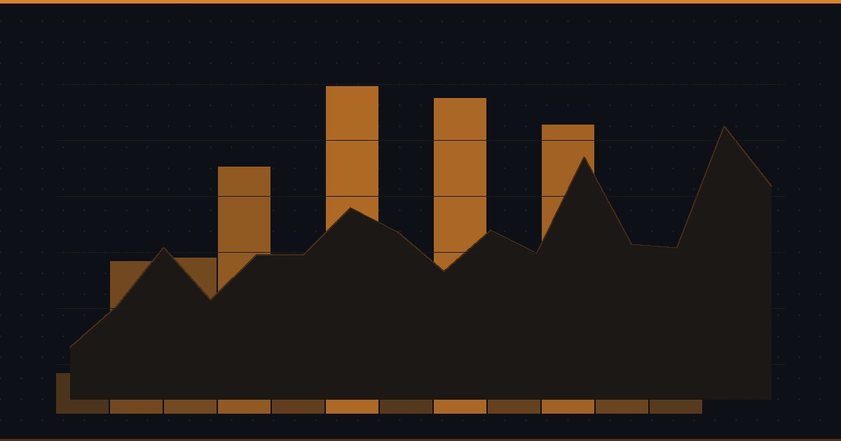 Gold and Silver Futures at All-Time Highs: Risk/Reward Analysis of Trading GC, SI, and HG Contracts in 2026
