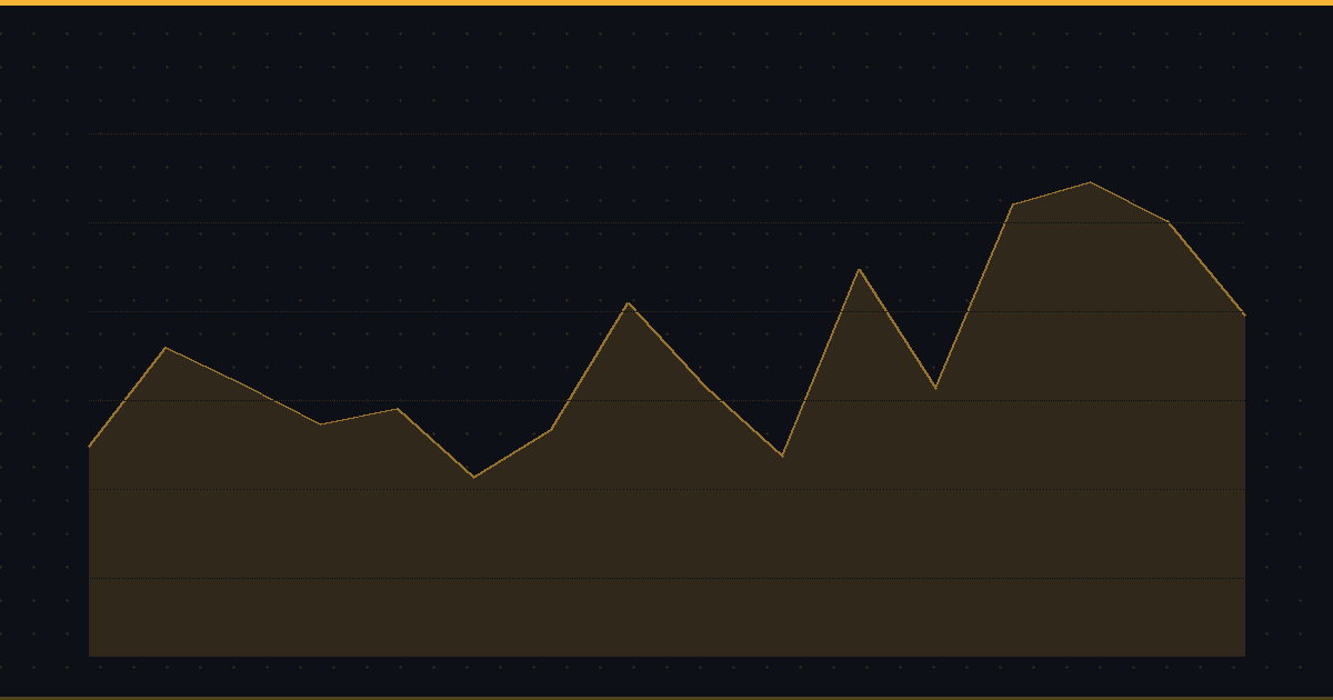 Golden Cross vs Death Cross: Complete Guide to Moving Average Crossovers
