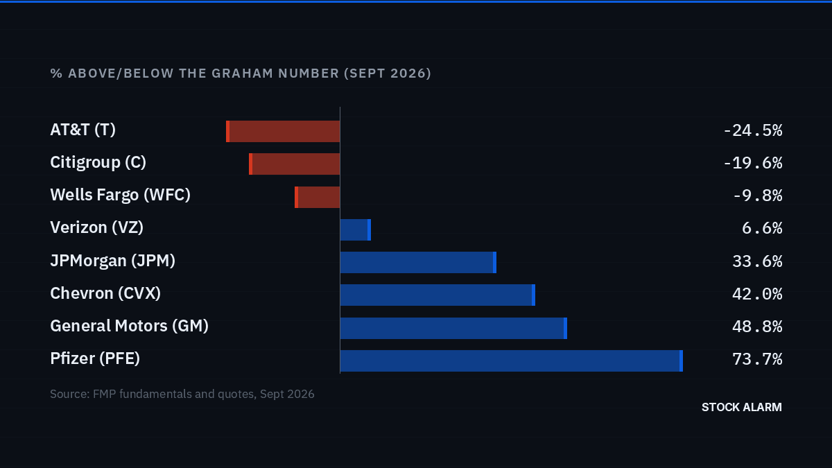 The Graham Number Explained: Benjamin Graham's Formula for Finding Undervalued Stocks