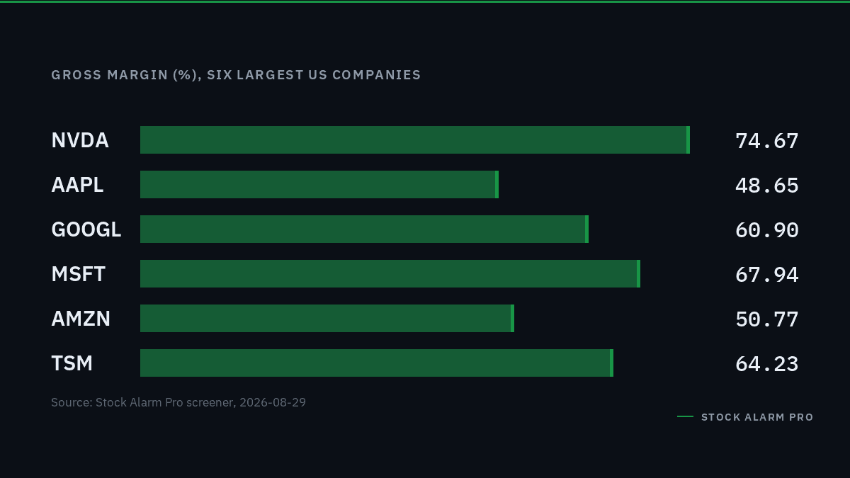 Gross Margin: The Metric That Separates Great Businesses from Good Ones