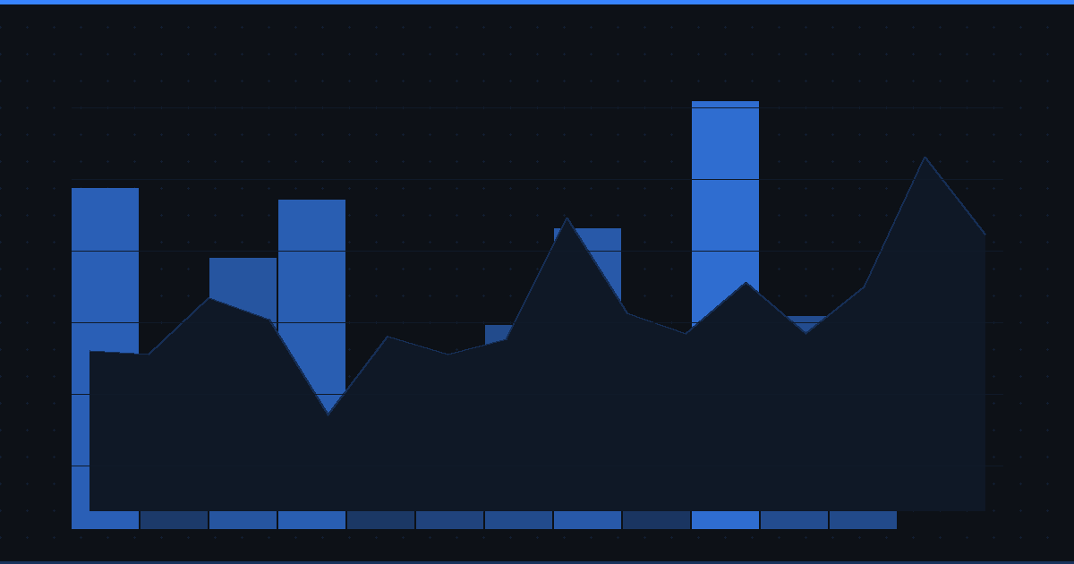 How to Build a Stock Watchlist That Actually Works