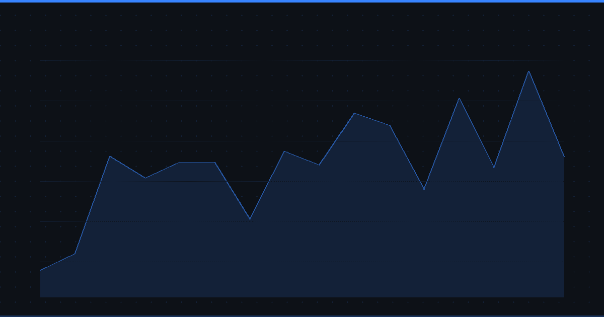 How to Find Stocks Before They Break Out: A Step-by-Step Framework
