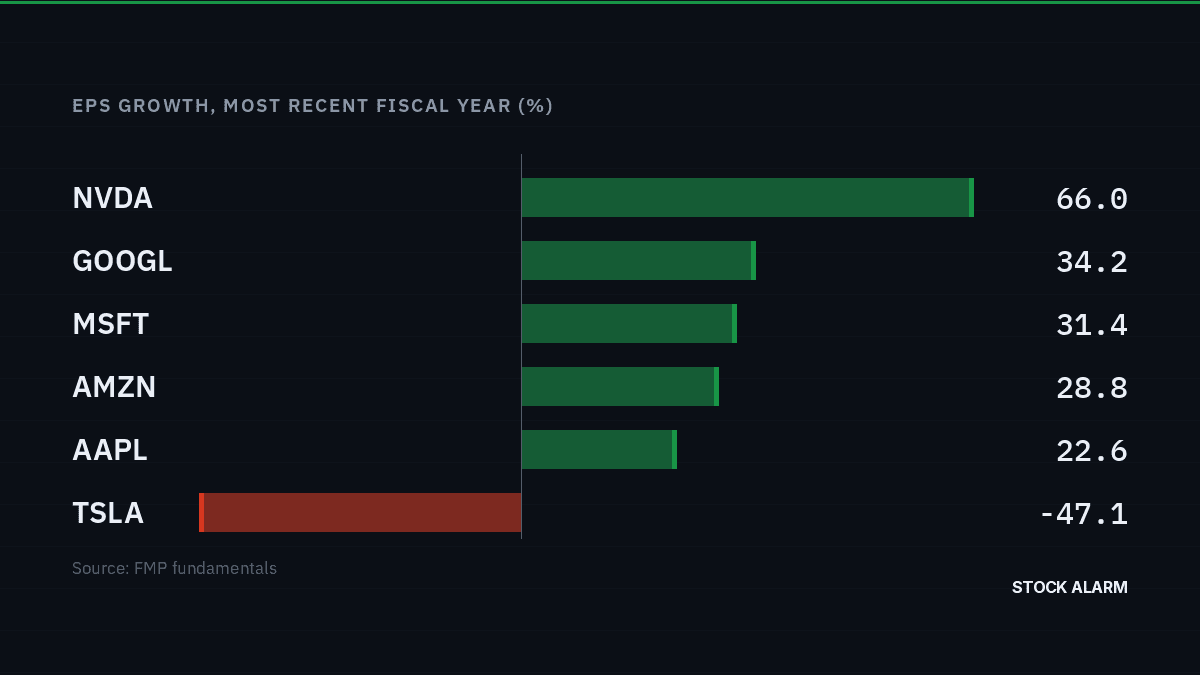 How to Trade Earnings Reports: Strategies for Every Risk Profile