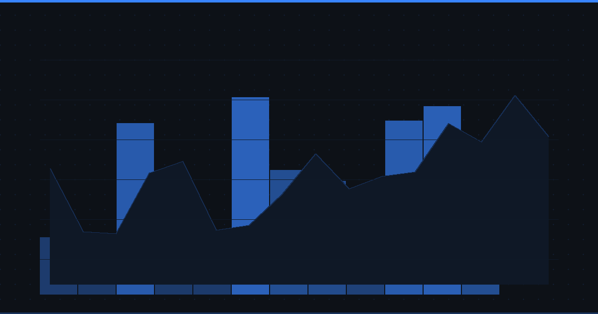 Why Stock Leadership Changes Before Indexes Do