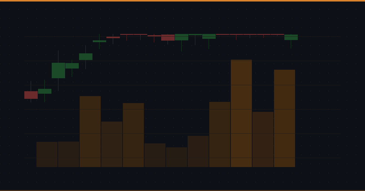 Rate Cuts, Oil Spikes, Recession: How to Screen Stocks by Macro Scenario