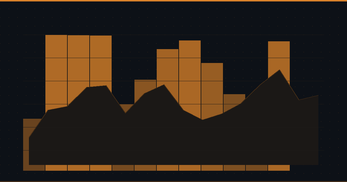 Macro Trading Strategies: How to Trade Based on Economic Trends and Global Events
