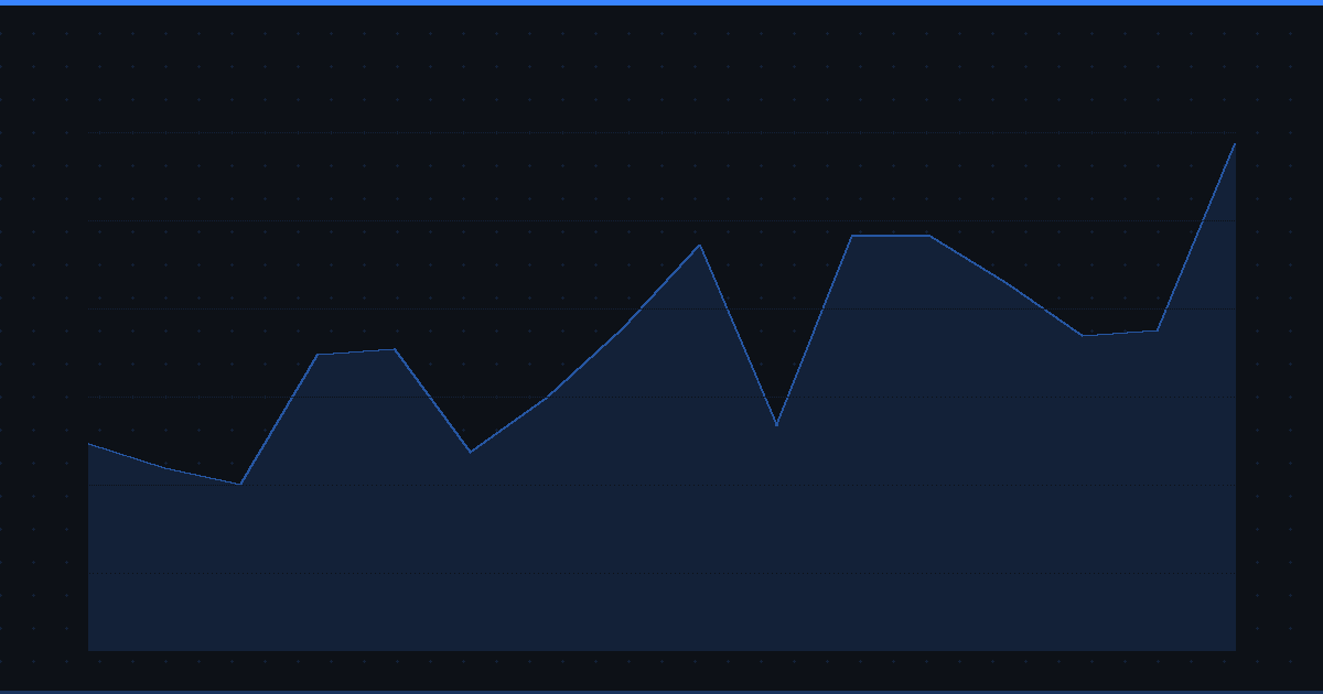 The Magnificent 7 Stocks: What They Are, Why They Matter, and How to Invest