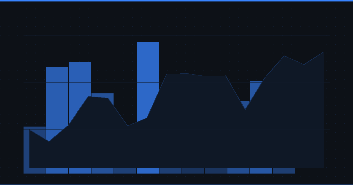 Market-Cap vs Equal-Weight: What the S&P 500 Is Really Telling You