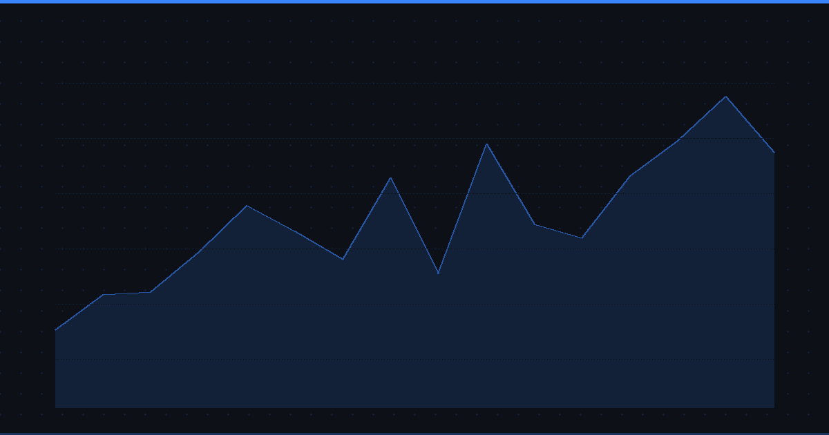 Market Cycles Explained: How to Identify and Navigate Bull and Bear Markets