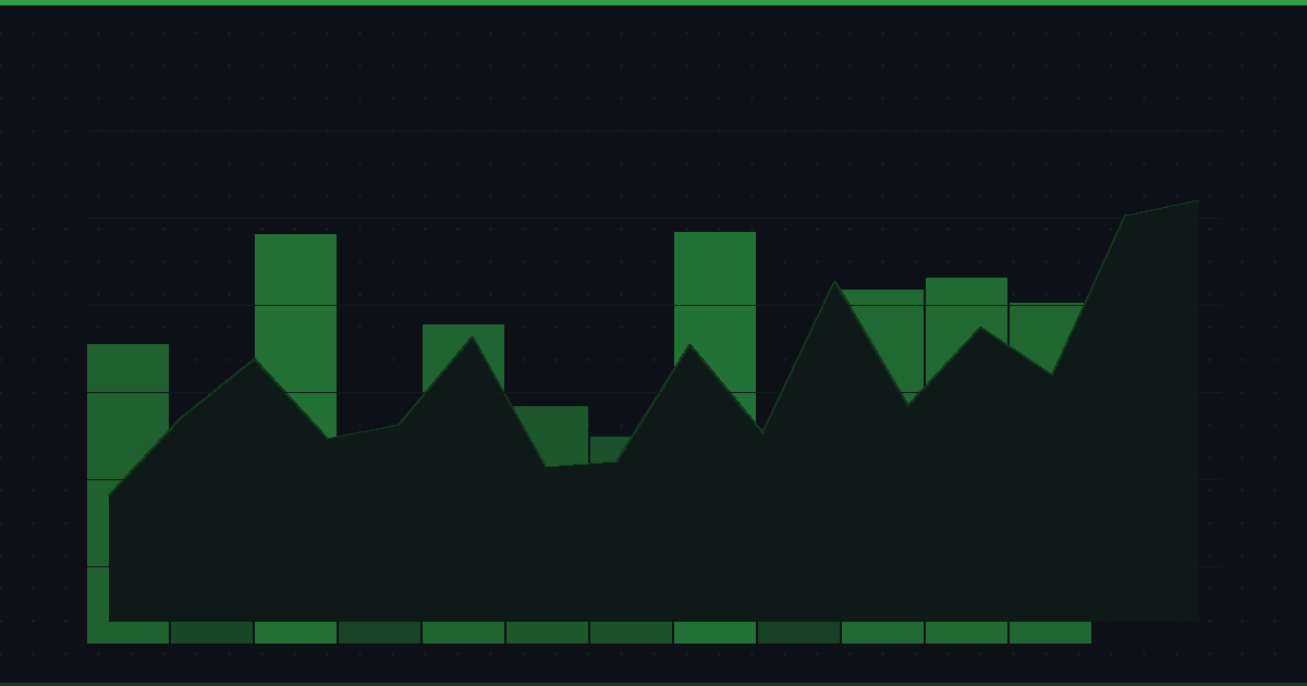 Finding Quality Stocks on Sale: Mean Reversion Screening Strategy