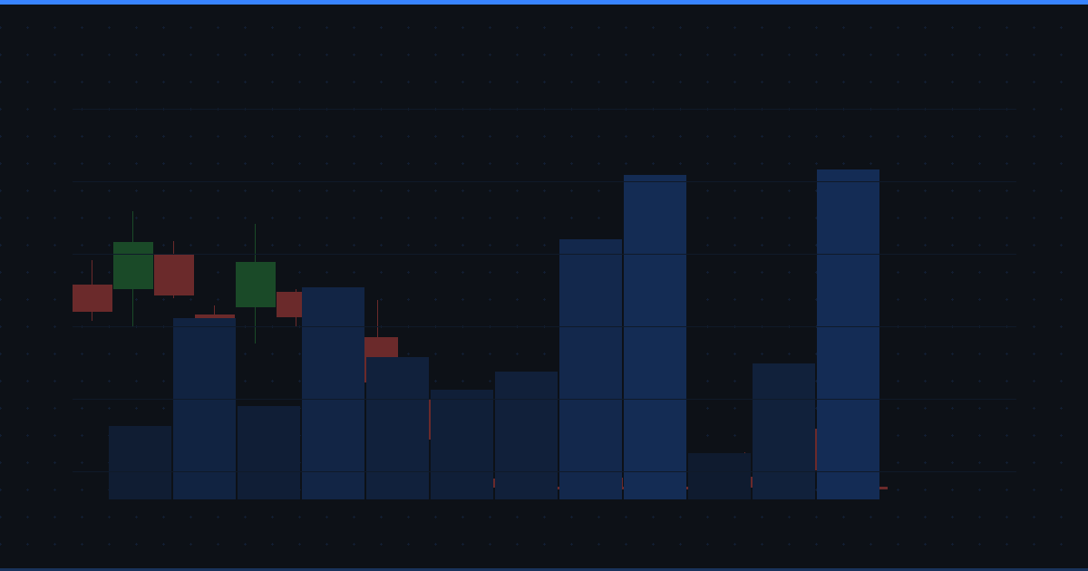 Momentum Trading: How to Find and Trade Stocks with Strong Trends