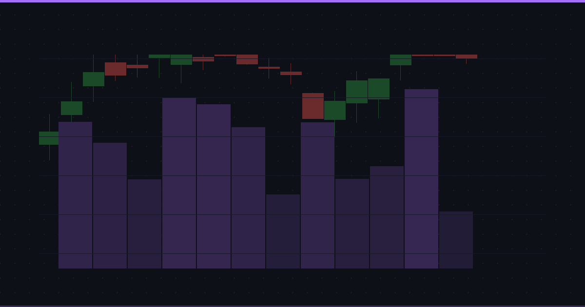 Moving Averages Explained: SMA, EMA, and How to Use Them