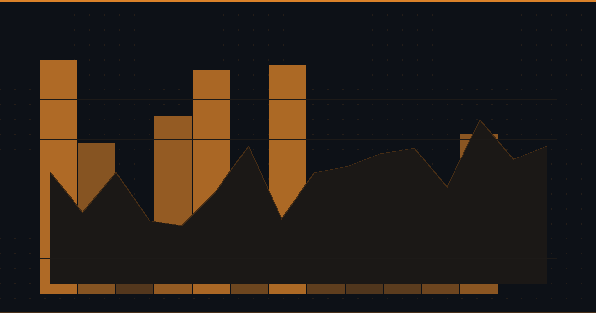 Oil Markets and the Global Economy: Who Wins and Who Loses When Prices Move