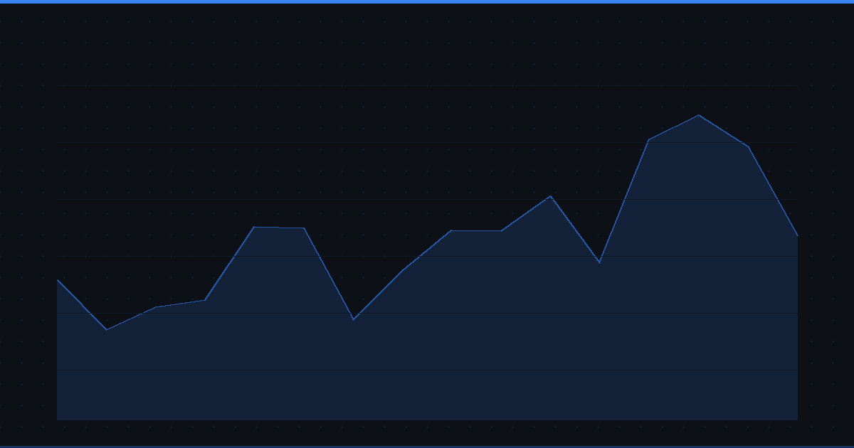 Oil Price Alerts & Energy Stock Monitoring: Your Geopolitical Crisis Playbook