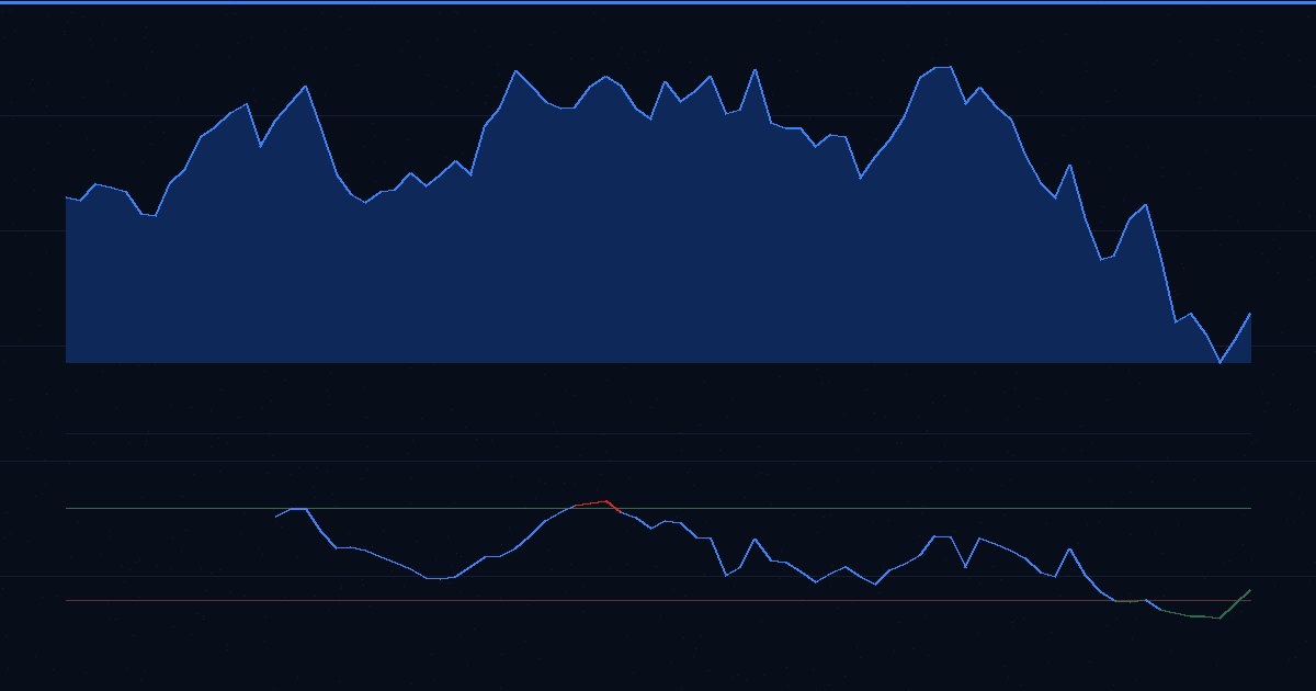 Option Trading Alerts: How to Never Miss an Entry Again