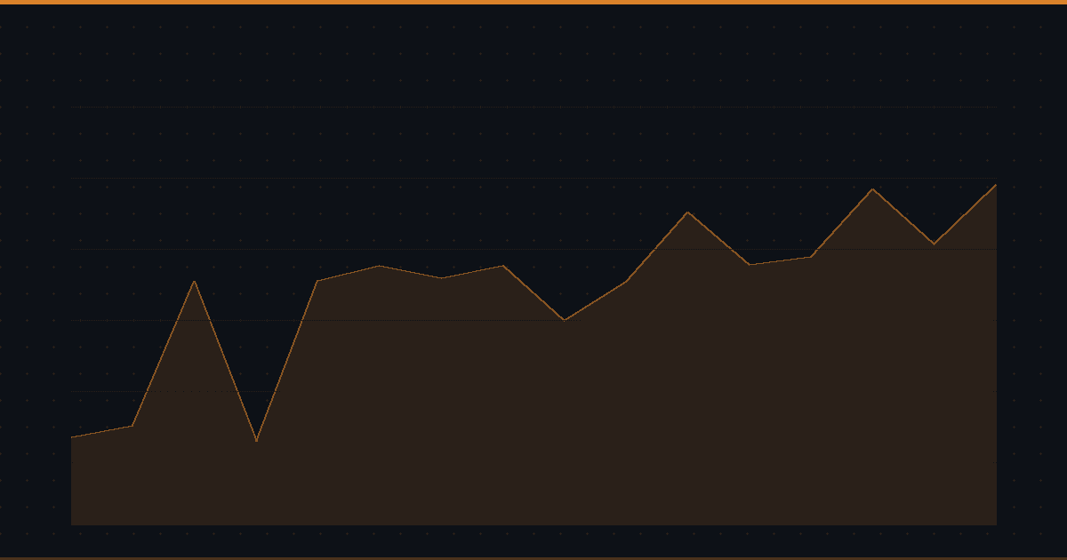 PE Firms Are Sitting on Software Losses They Haven't Admitted Yet