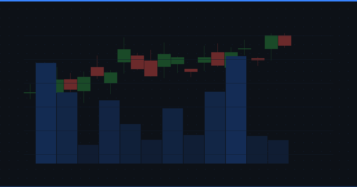 Relative Strength: The Complete Guide to Finding Market Leaders