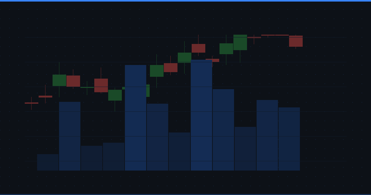 Relative Strength Ranking Strategy: Find Sector Leaders Before They Move