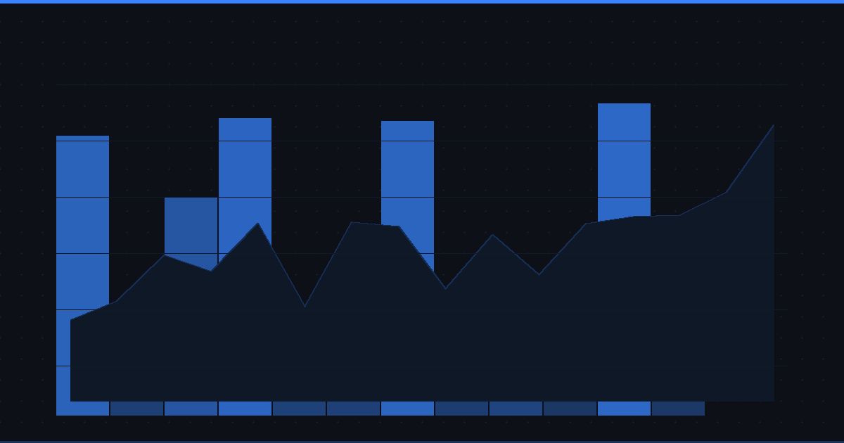 RSI Alerts: How to Catch Overbought & Oversold Signals Automatically