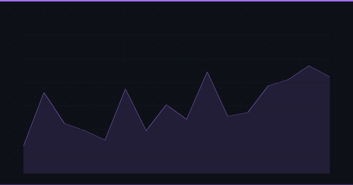 Sell in May and Go Away? How to Set Stock Alerts for the Seasonal Shift