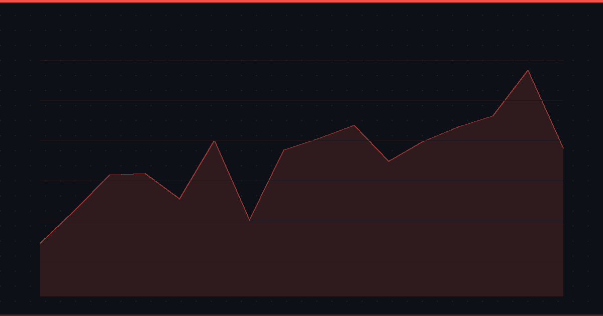 How to Pick Stocks for Short-Term Trading: A Complete Guide