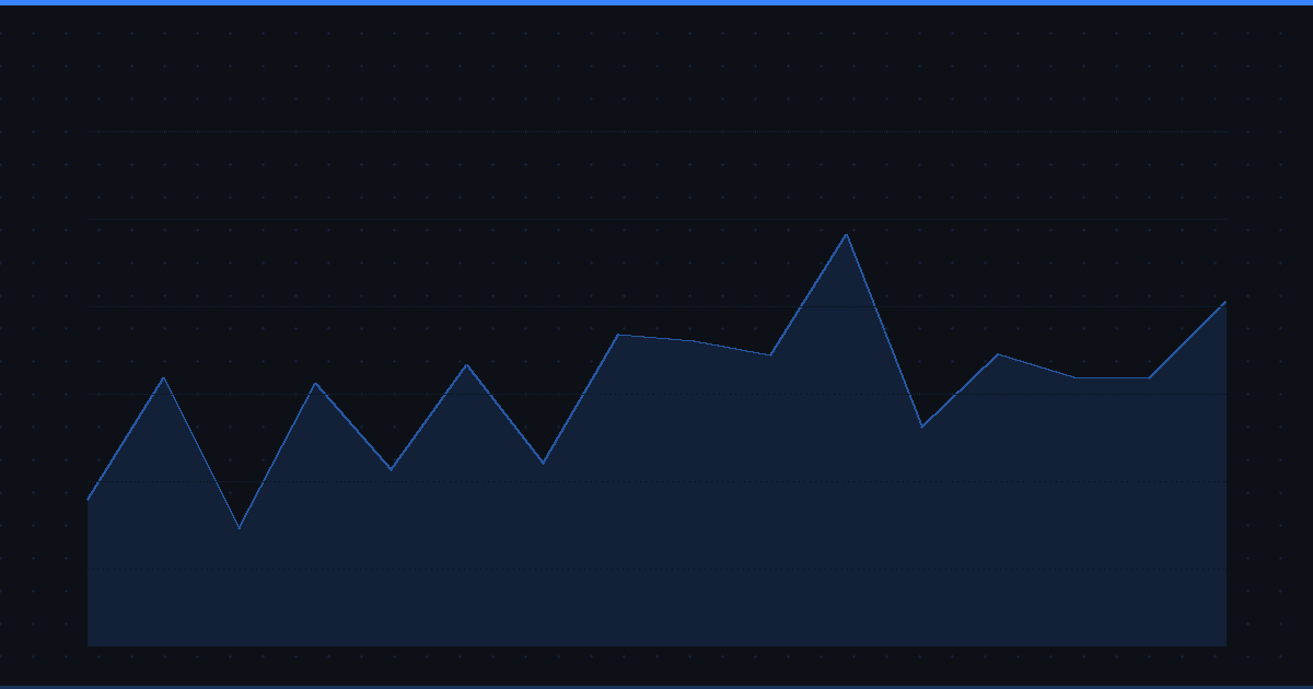Stock Alerts for Long-Term Investors: 5 'Set and Forget' Alerts That Actually Matter
