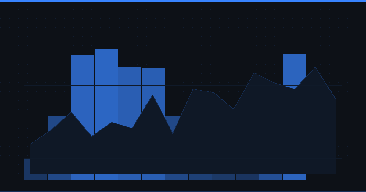How to Set Alerts for Stock Market All-Time High Breakouts (Step-by-Step)