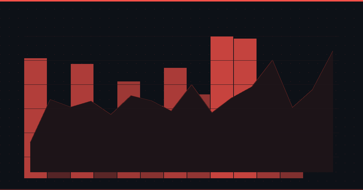 Stock Market Crash Warning Signs: 8 Indicators That Preceded Every Major Decline