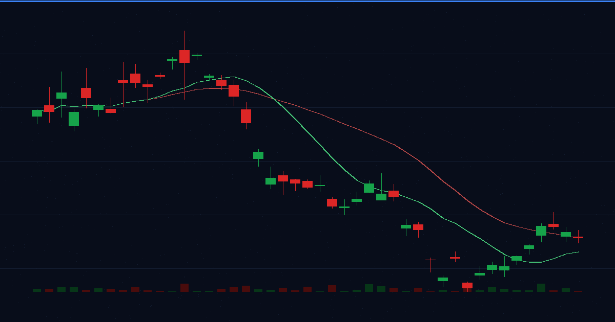 Swing Trade Alerts: Stop Monitoring Charts All Day
